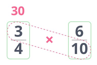 Comparing fractions crisscross trick part 1