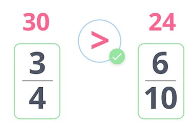 3/4 is greater than 6/10, found using the crisscross trick.