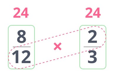 Crisscross 12 x 2 comparing fractions