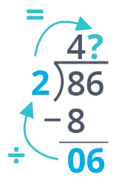 Long division figuring out the quotient Ones digit