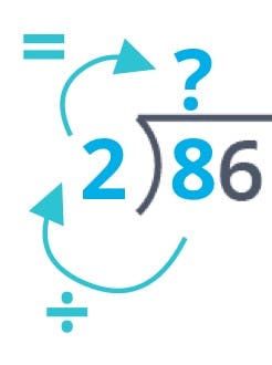 Long division how many twos fit into 8