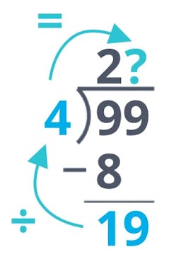 How many 4s fit into 19? long division.