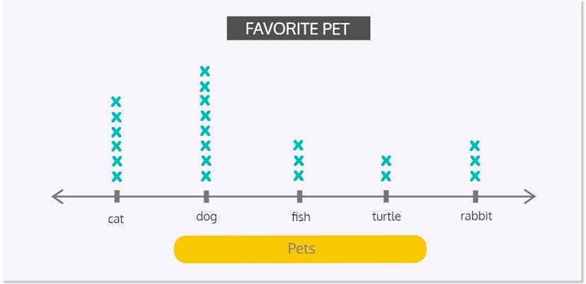 Line plot example