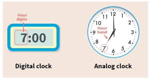 Hours highlighted on analog and digital clocks showing 7:00