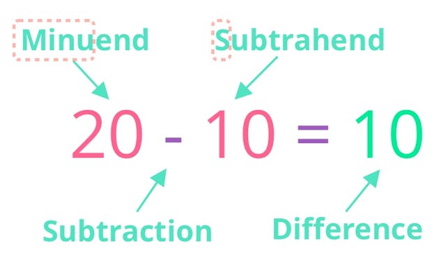 subtraction terms review