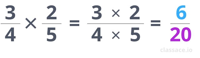 Multiplying Fractions Shortcut