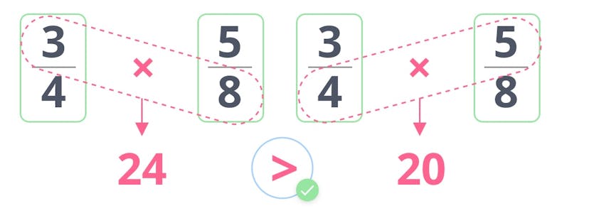 Fast fraction comparison using crisscross trick: 3/4 > 5/8