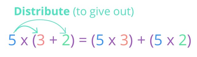 Distributive Property Example