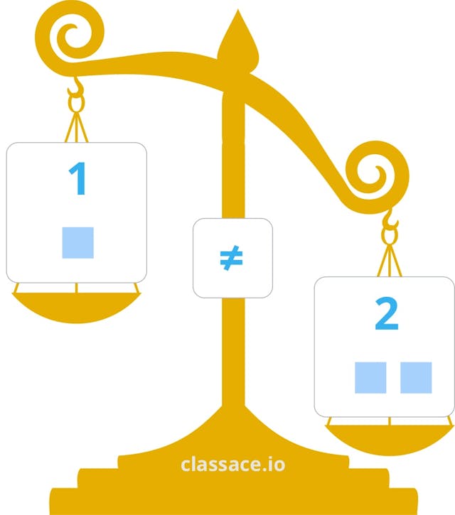 Unbalanced scale diagram of an equation