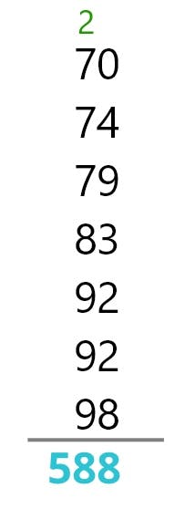 Column form sum to 588