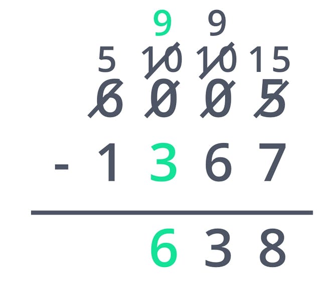 Hundreds column subtraction regrouped