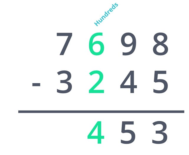 Hundreds column subtraction