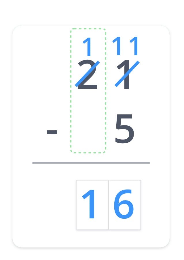 21 - 5 = 16, solved in column form with regrouping in the Tens and Ones