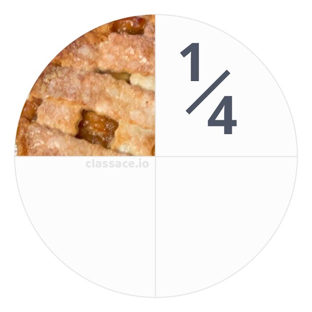 One fourth of a pie unit fraction