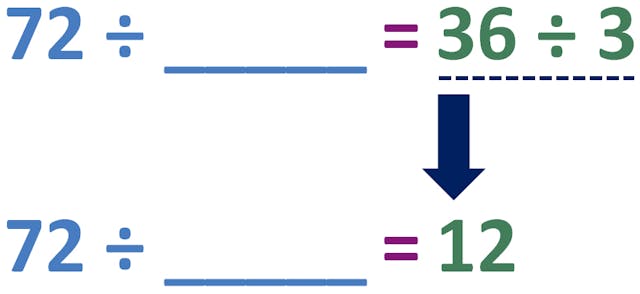 simplifying the right-hand side