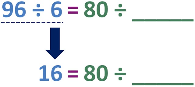 simplifying the left-hand side