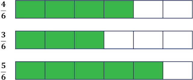 fraction bar models for four-sixths, three-sixths, and five-sixths