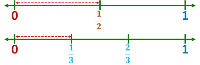 comparing one-half and one-third