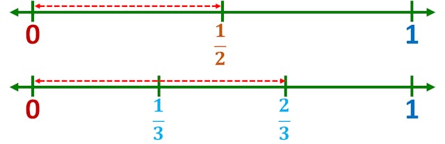 comparing one-half and two-thirds