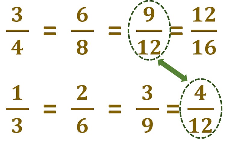 find a pair of fractions with the same denominators