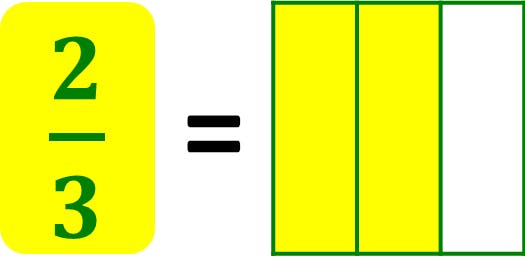 area model for two-thirds