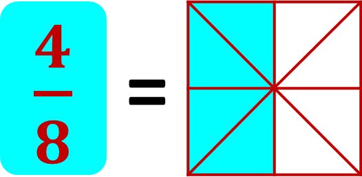 area model for four-eighths