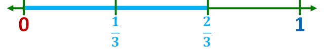 number line model of two-thirds