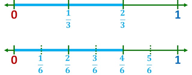 comparing two-thirds and four-sixths