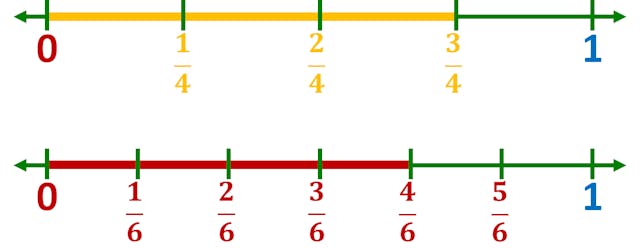 comparing two-thirds and four-sixths