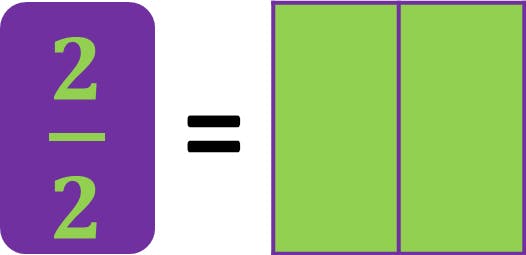 fraction model of two-halves