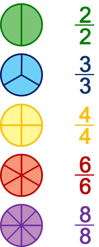 fraction models of whole numbers