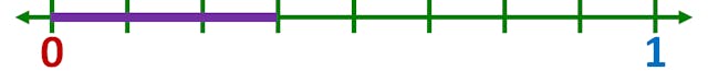 a number line model for three-eighths