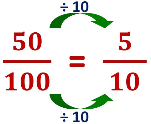 dividing the numerator and the denominator by 10