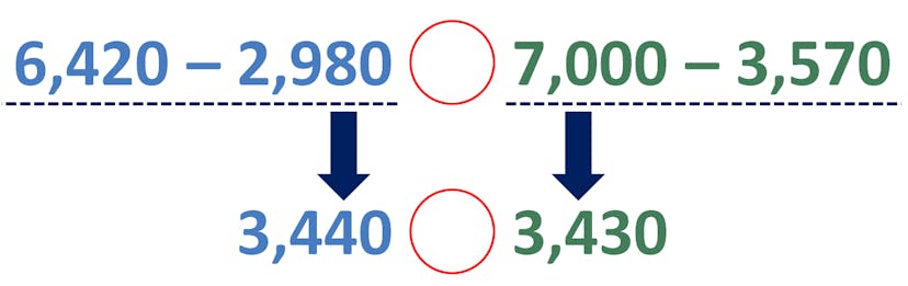 simplify the left-hand side and the right-hand side