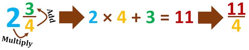 change mixed number into an improper fraction