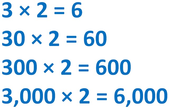 try to look for the pattern