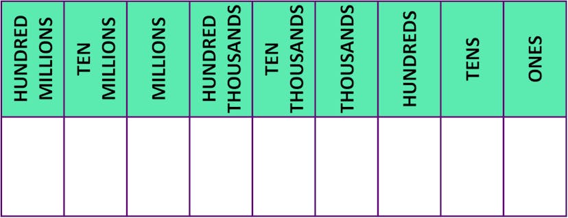 place value table up to hundred millions