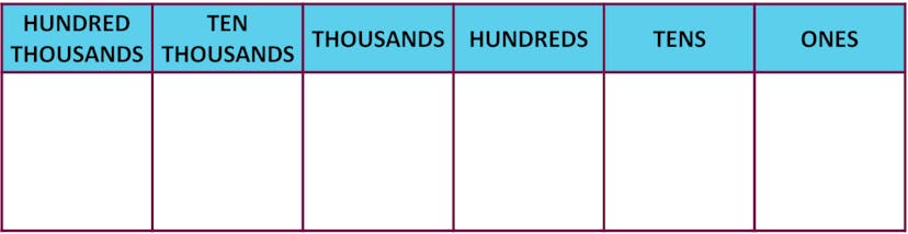 this is a place value table