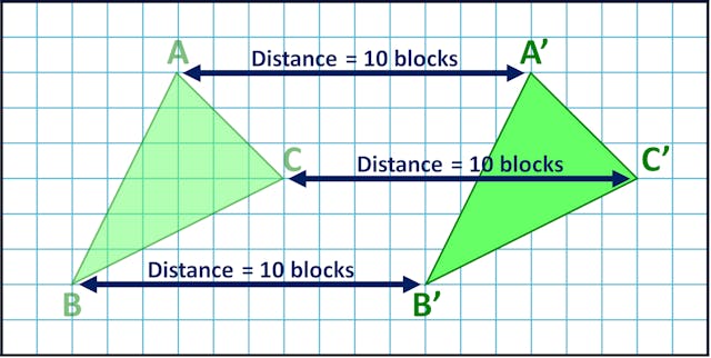 translation of the triangle