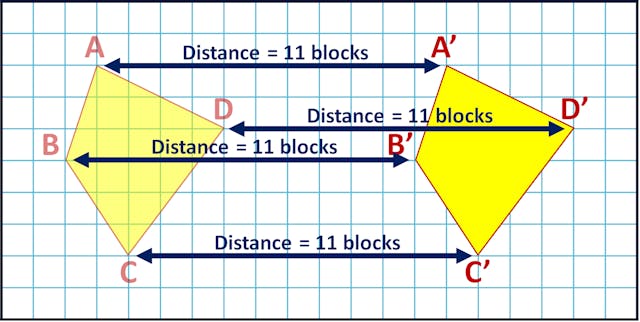 examples of transaltion