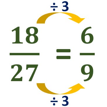 dividing the numerator and the denominator by 3