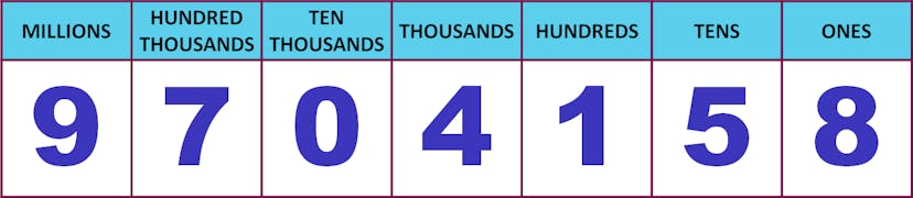 place value table for 9,704,158