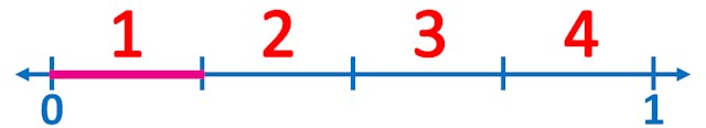 how many equal parts was the number line divided?