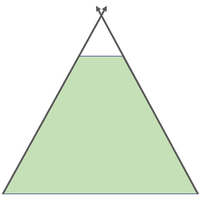 the other pair of sides of the shape intersects