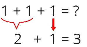 1 + 1 + 1 = ?