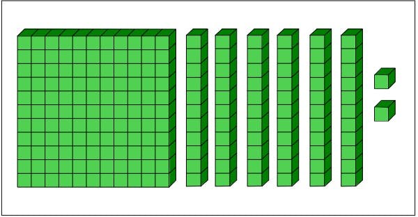 blocks for 162