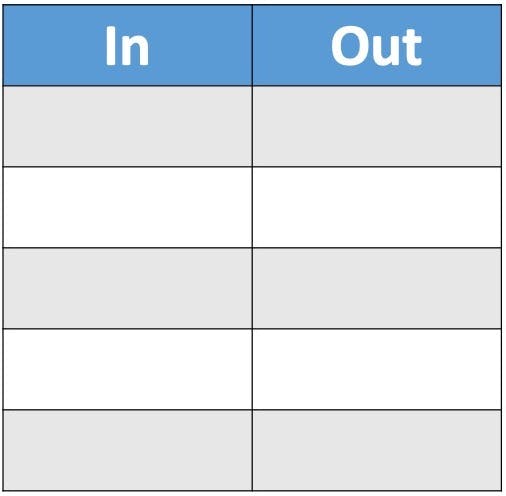 input/output table