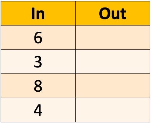 input/output table