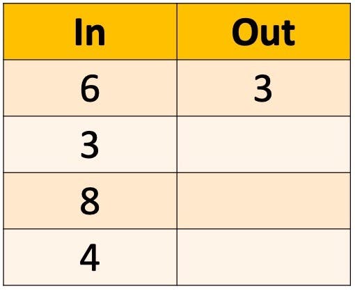 input/output table