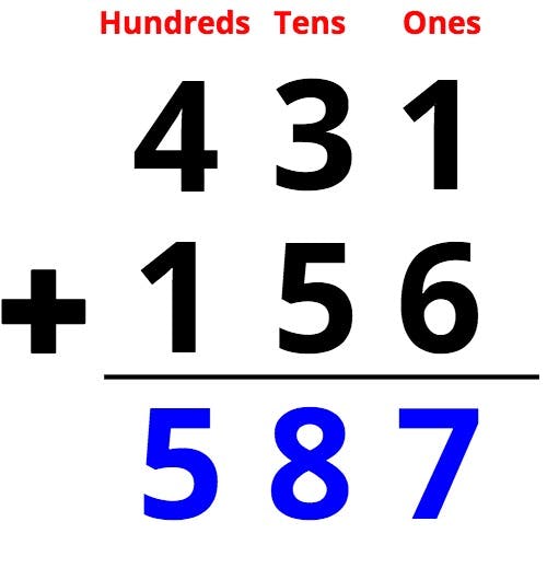 addition problem